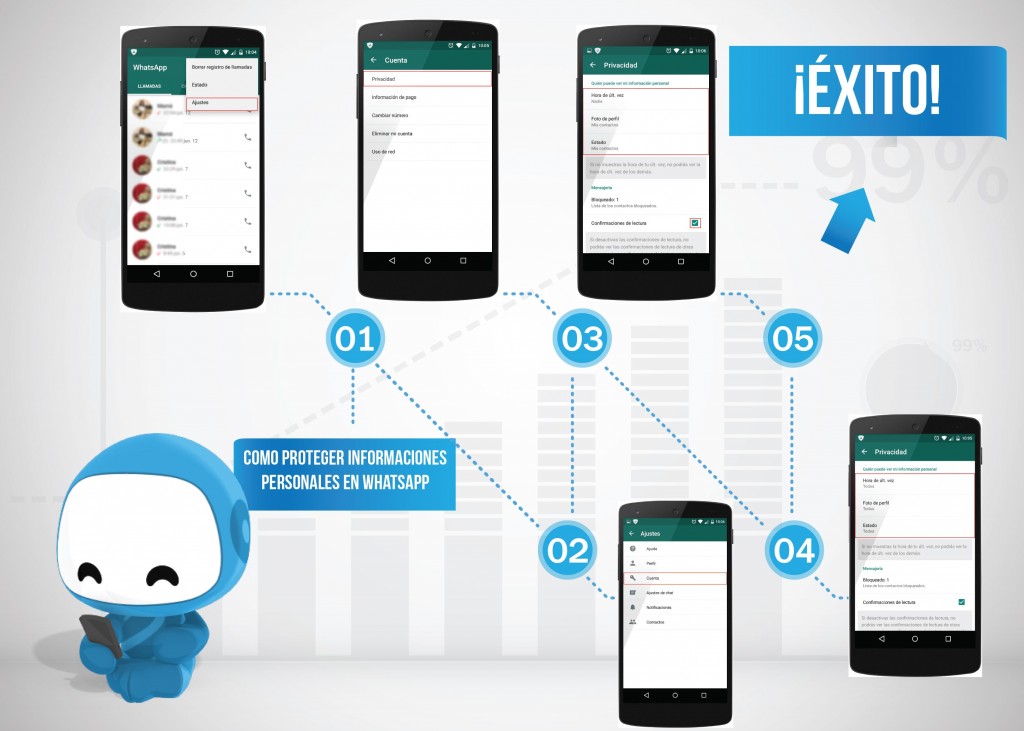 tutorial whatsapp privacidad