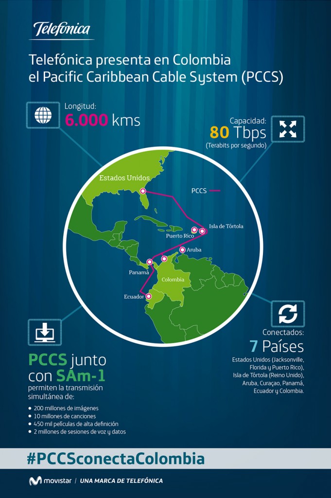 Infografia Cable Submarino