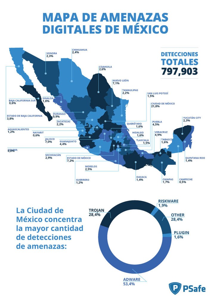 infografico mapa de malwares mexico