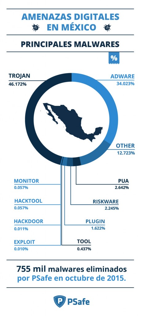 malwares_mexico_octubre