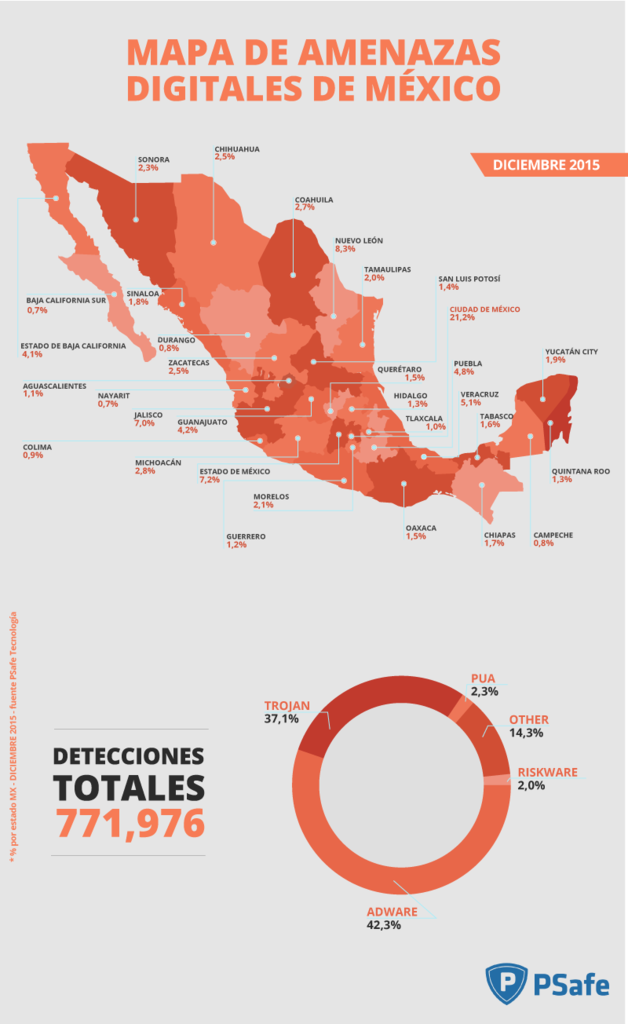 malwares_mexico_diciembre