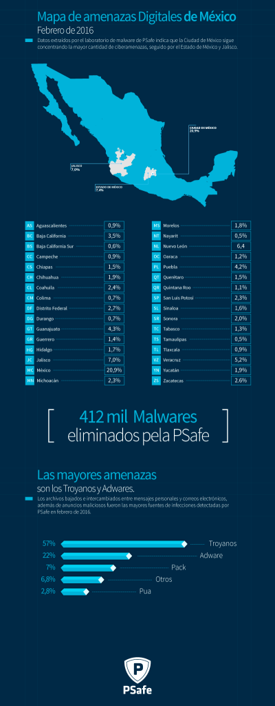 mapa de amenazas infografico mexico