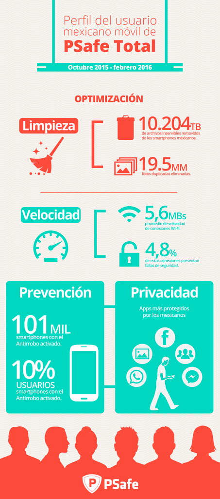 perfil de los usuarios moviles mexicanos