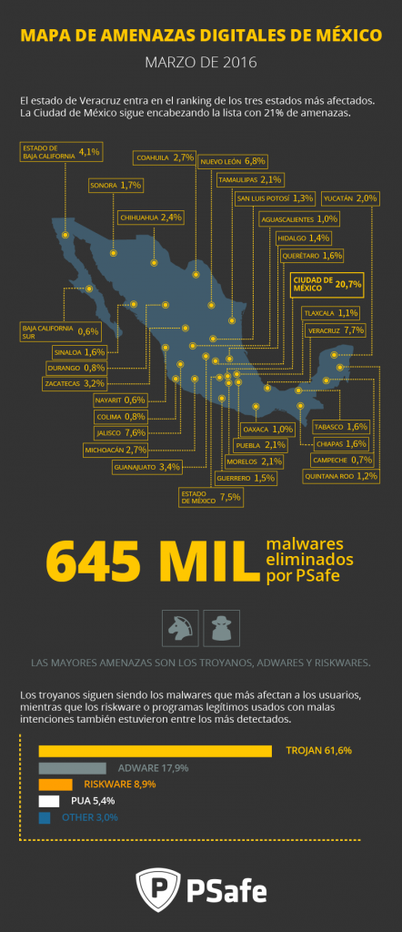 infografico mapa de amenazas mexico